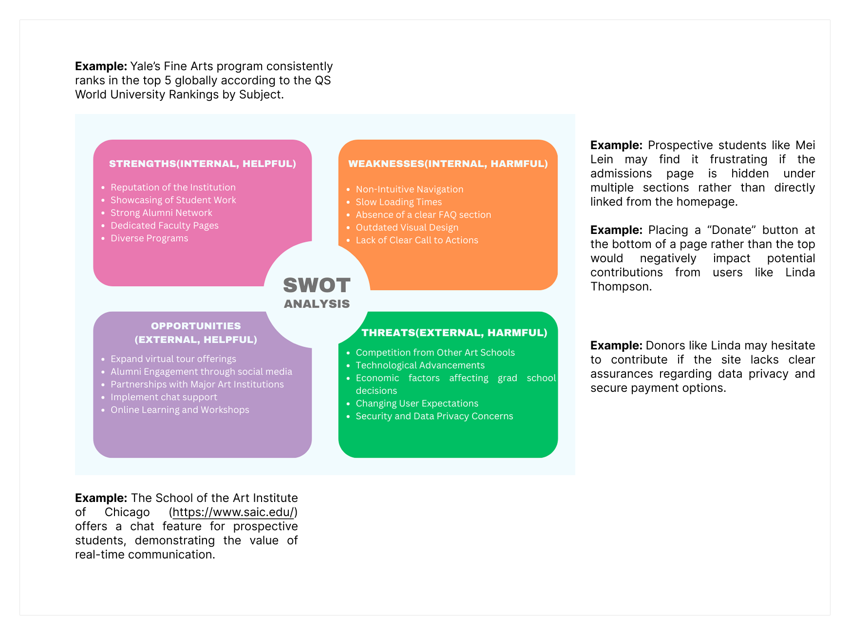 SWOT Analysis